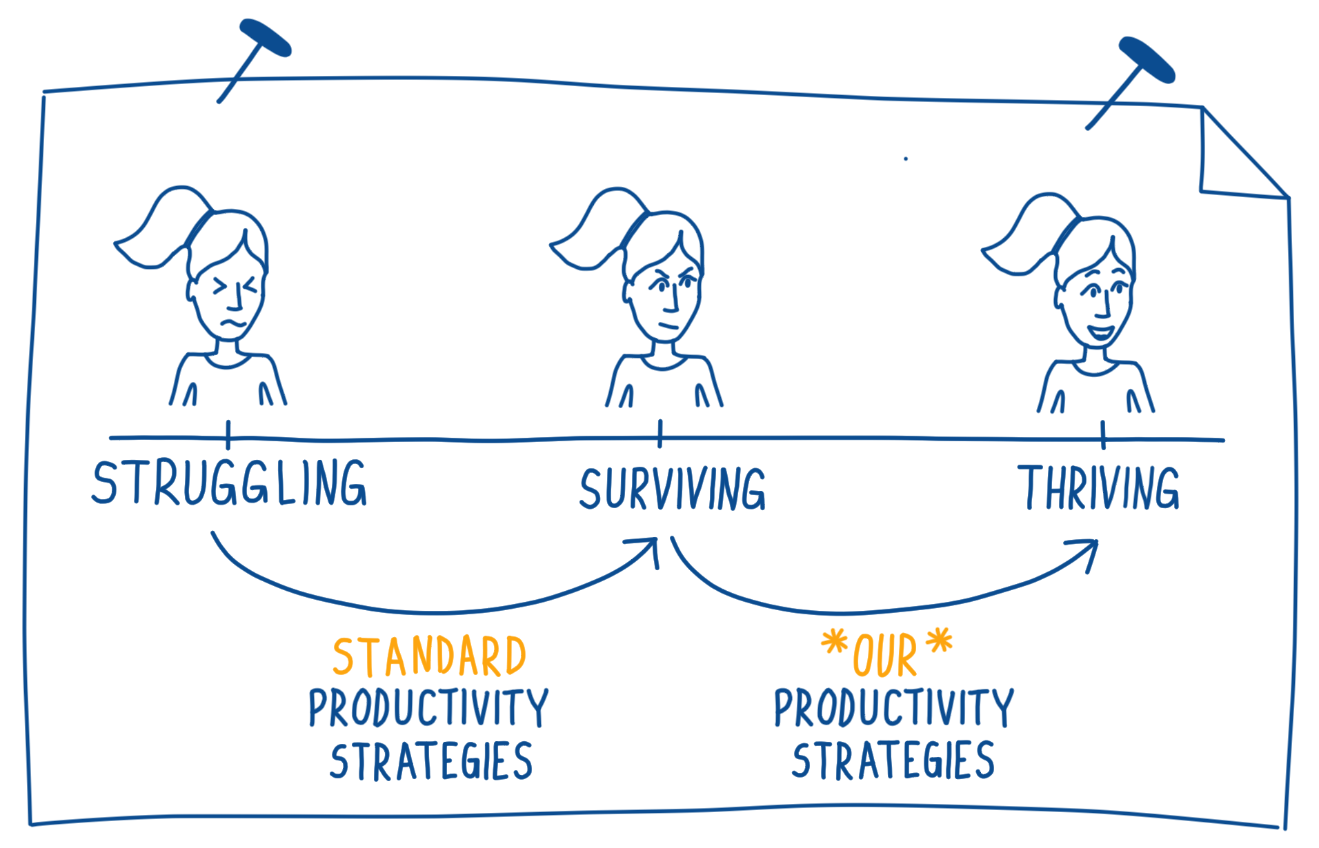 Pos Psych Continuum v3